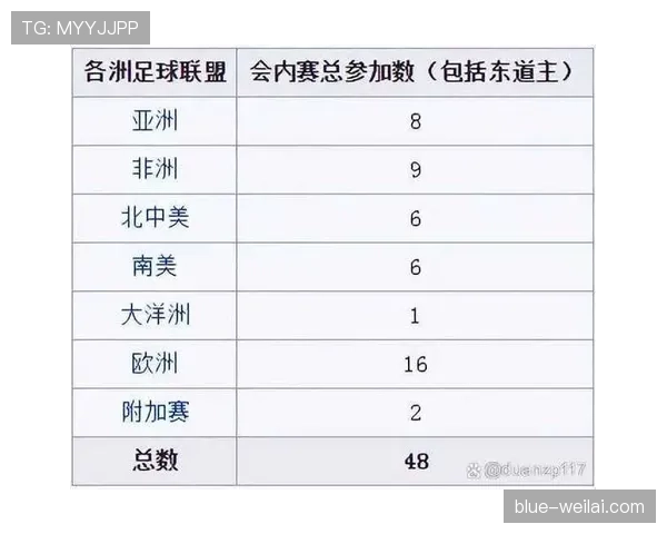 2026世界杯小组第三出线规则详解：8个名额如何分配