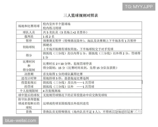 篮球中什么是垂直起跳规则，如何判定是否违规？