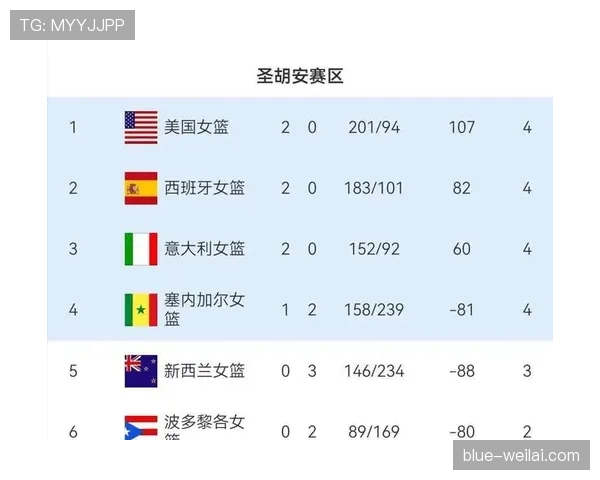 2026世界杯晋级优先条件详解