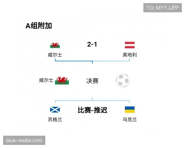 2026世界杯中北美洲名额规则是什么